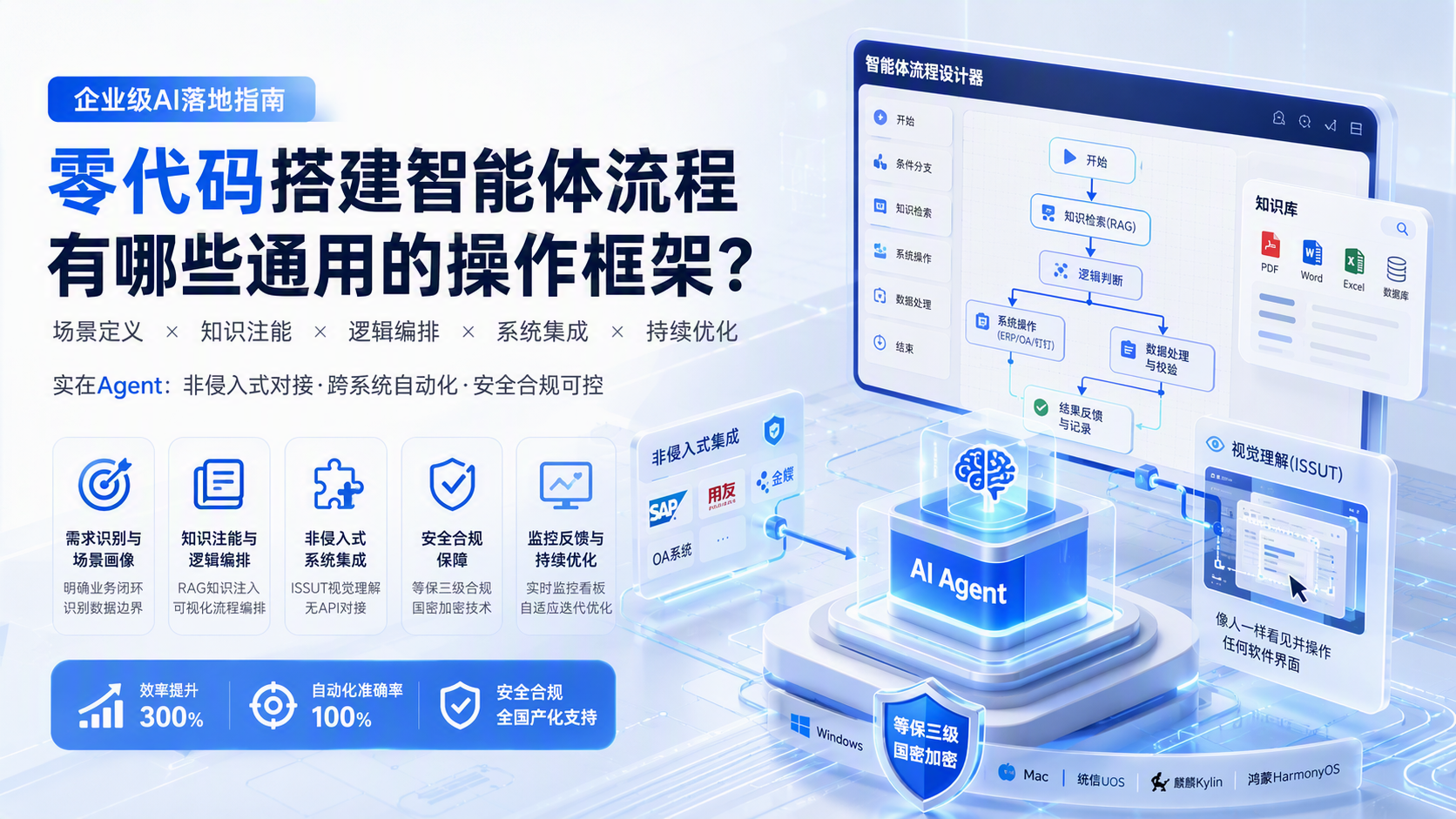 零代码搭建智能体流程有哪些通用的操作框架？企业级AI落地指南_图1