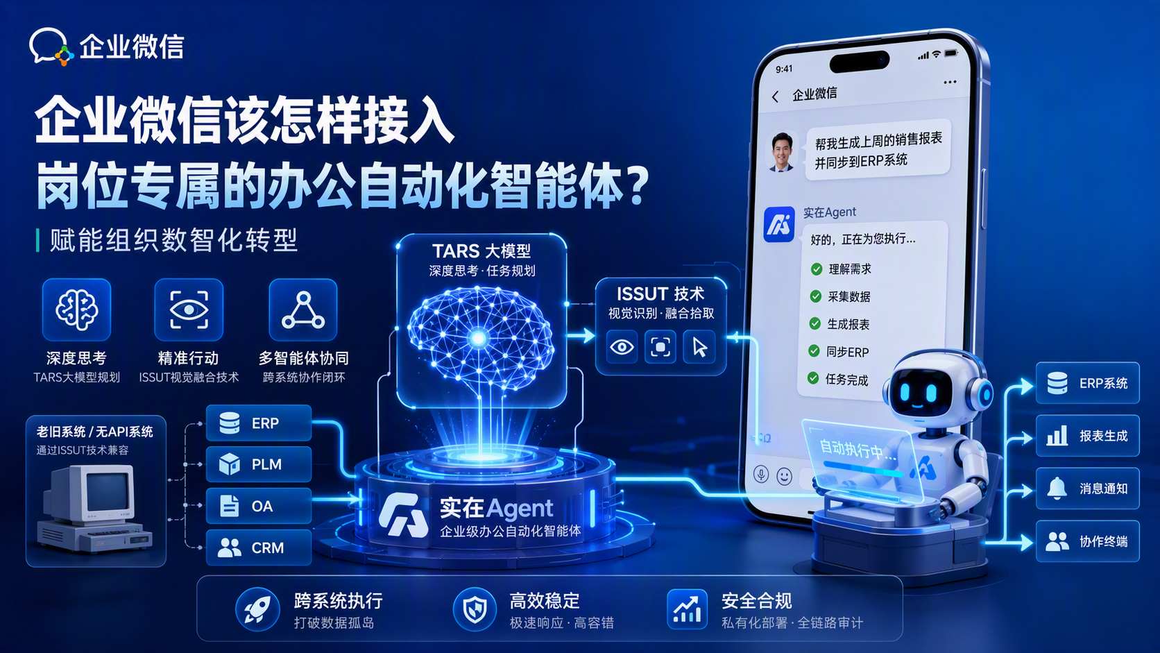 企业微信该怎样接入岗位专属的办公自动化智能体？赋能组织数智化转型