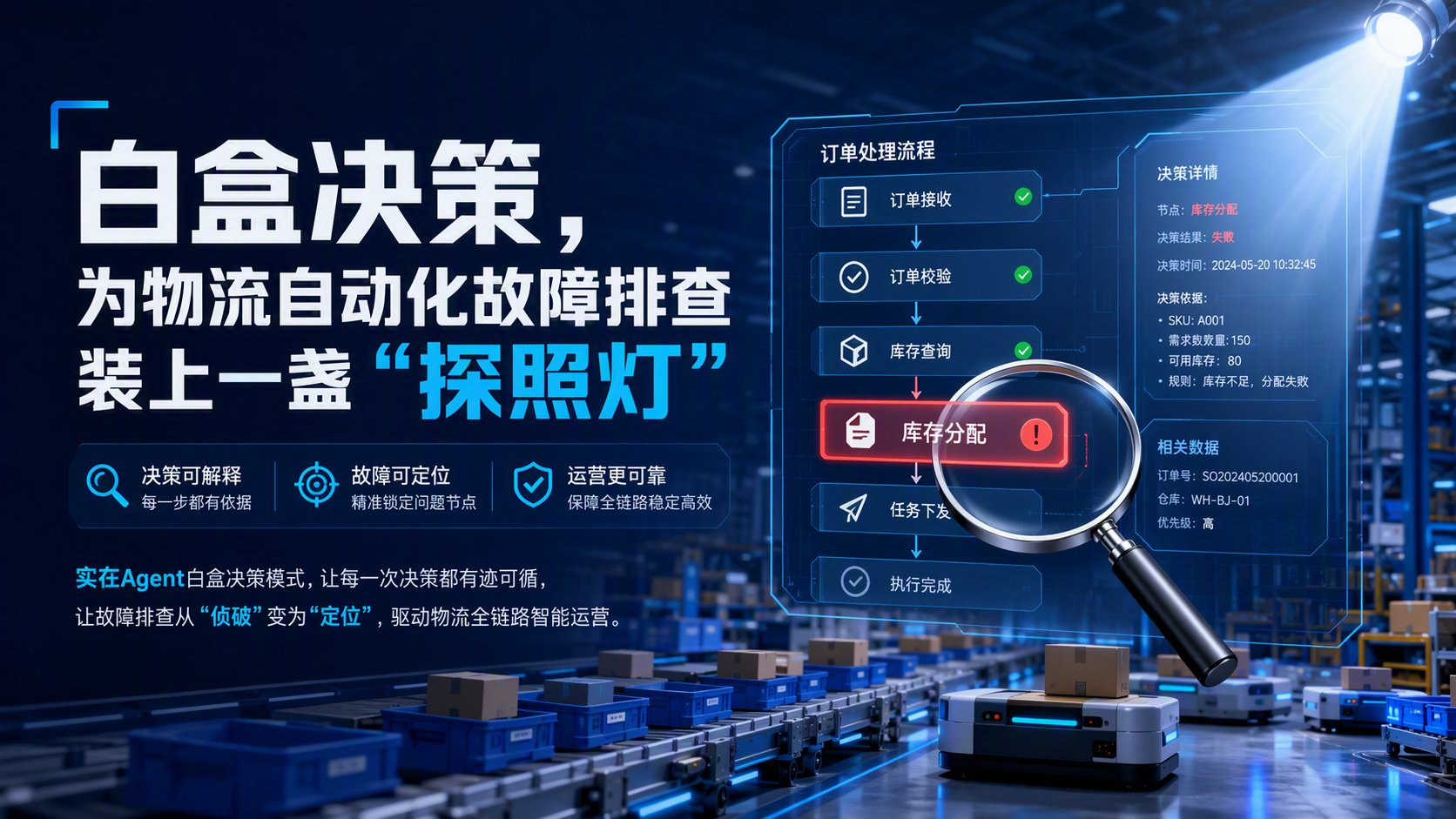 白盒决策,为物流自动化故障排查装上一盏“探照灯”