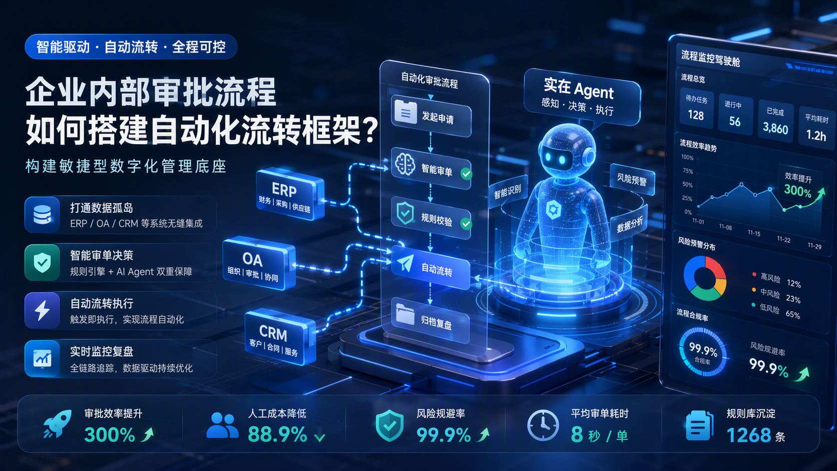企业内部审批流程如何搭建自动化流转框架？构建敏捷型数字化管理底座