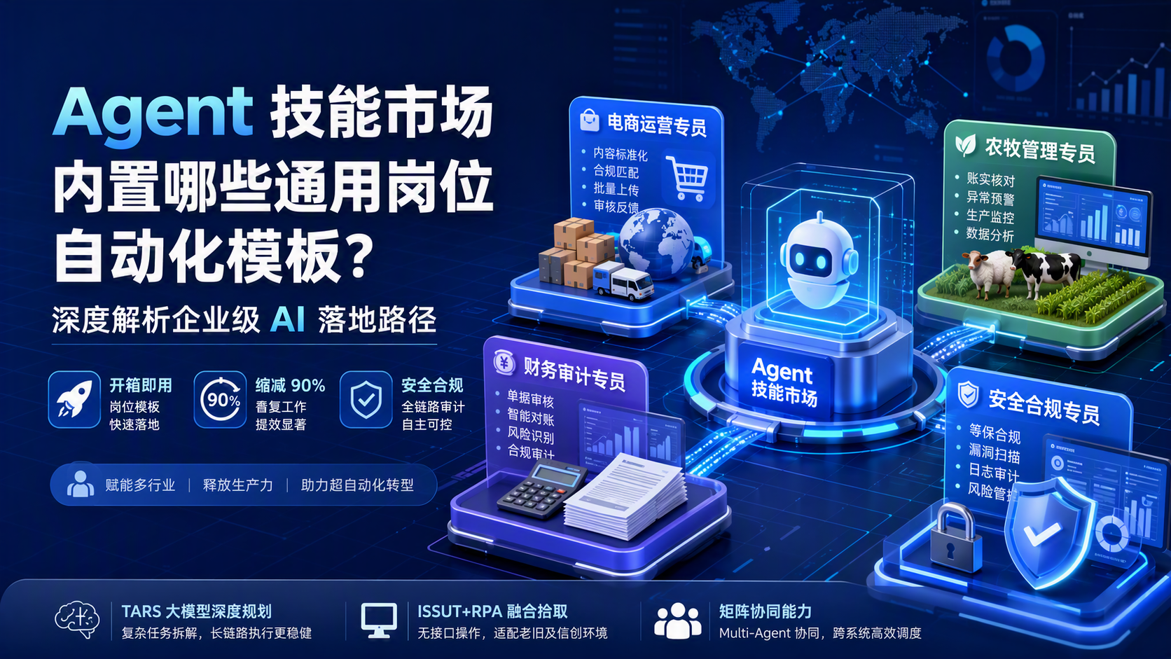 Agent 技能市场内置哪些通用岗位自动化模板?深度解析企业级 AI 落地路径
