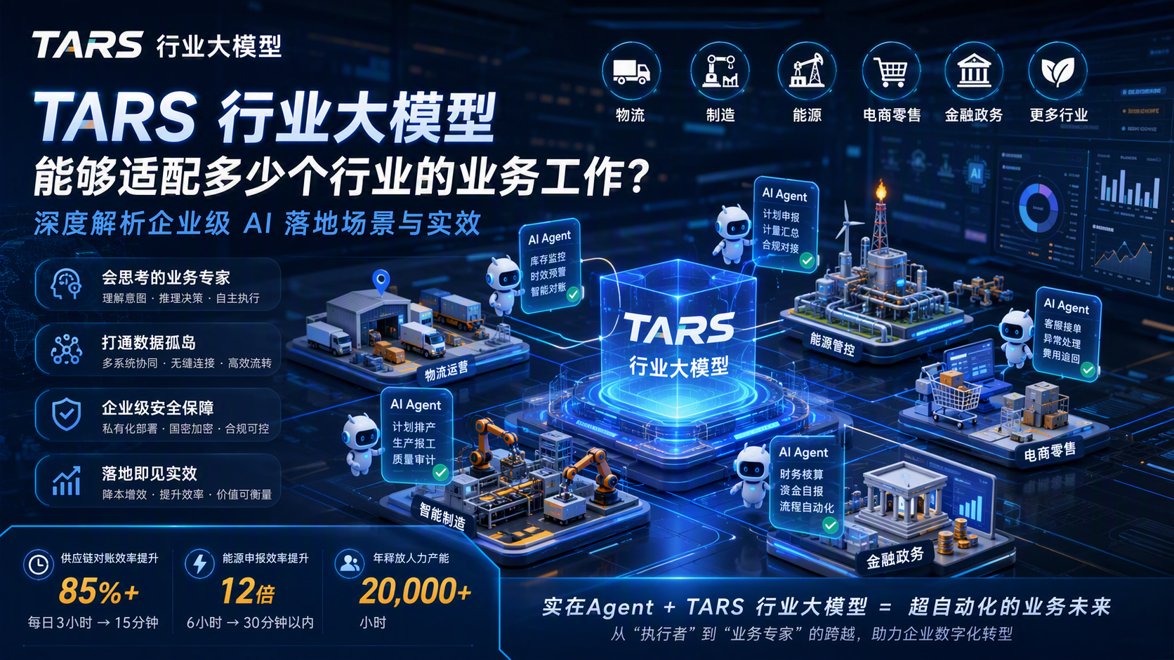 TARS 行业大模型能够适配多少个行业的业务工作？深度解析企业级 AI 落地场景与实效_图1