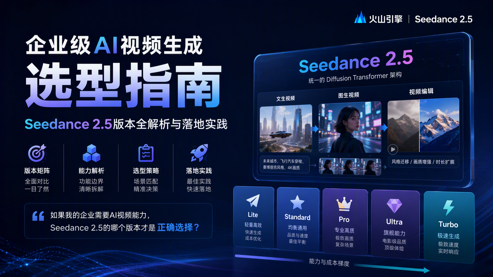 企业级AI视频生成选型指南：Seedance 2.5版本全解析与落地实践_图1