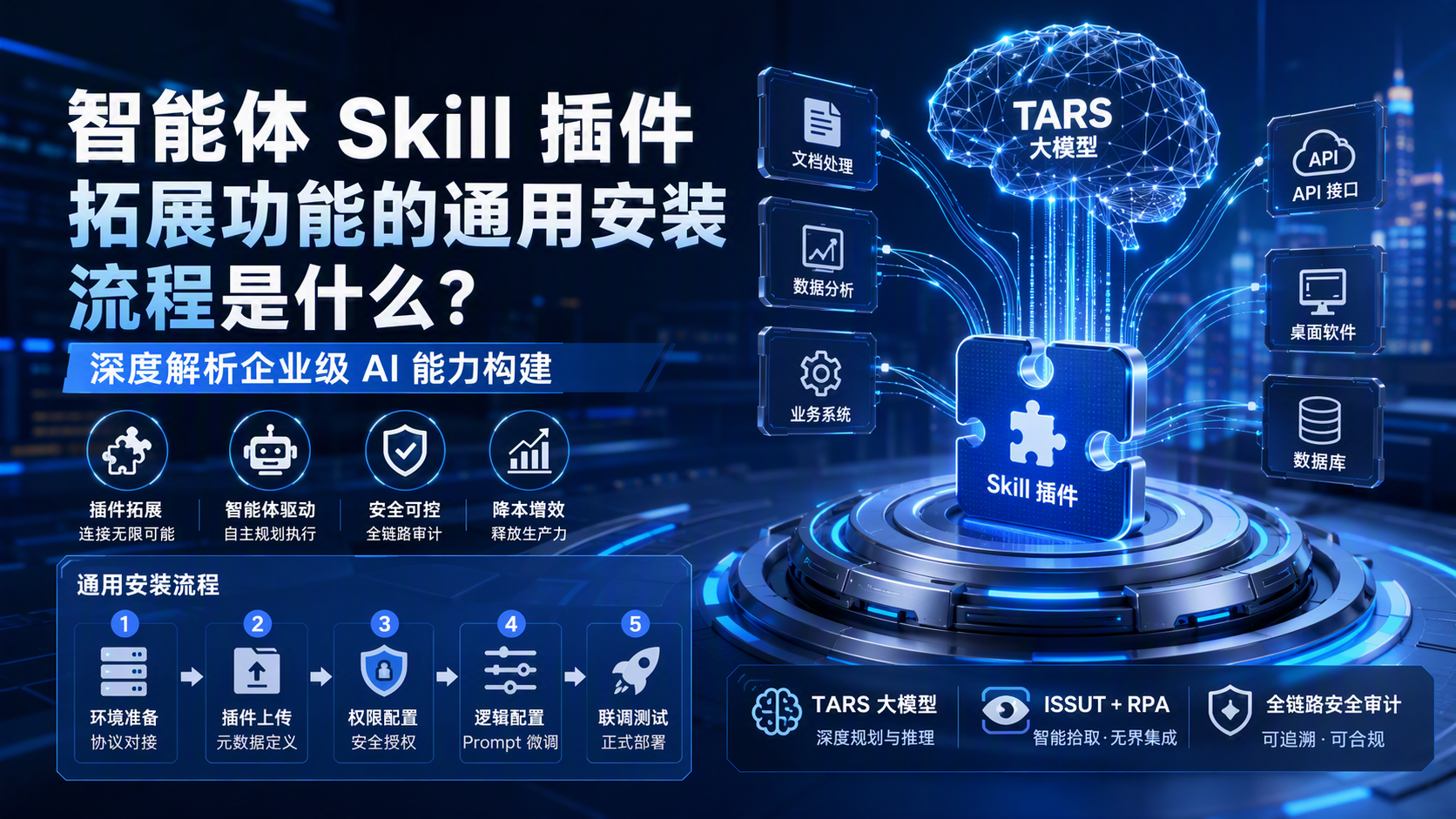 智能体 Skill 插件拓展功能的通用安装流程是什么?深度解析企业级 AI 能力构建