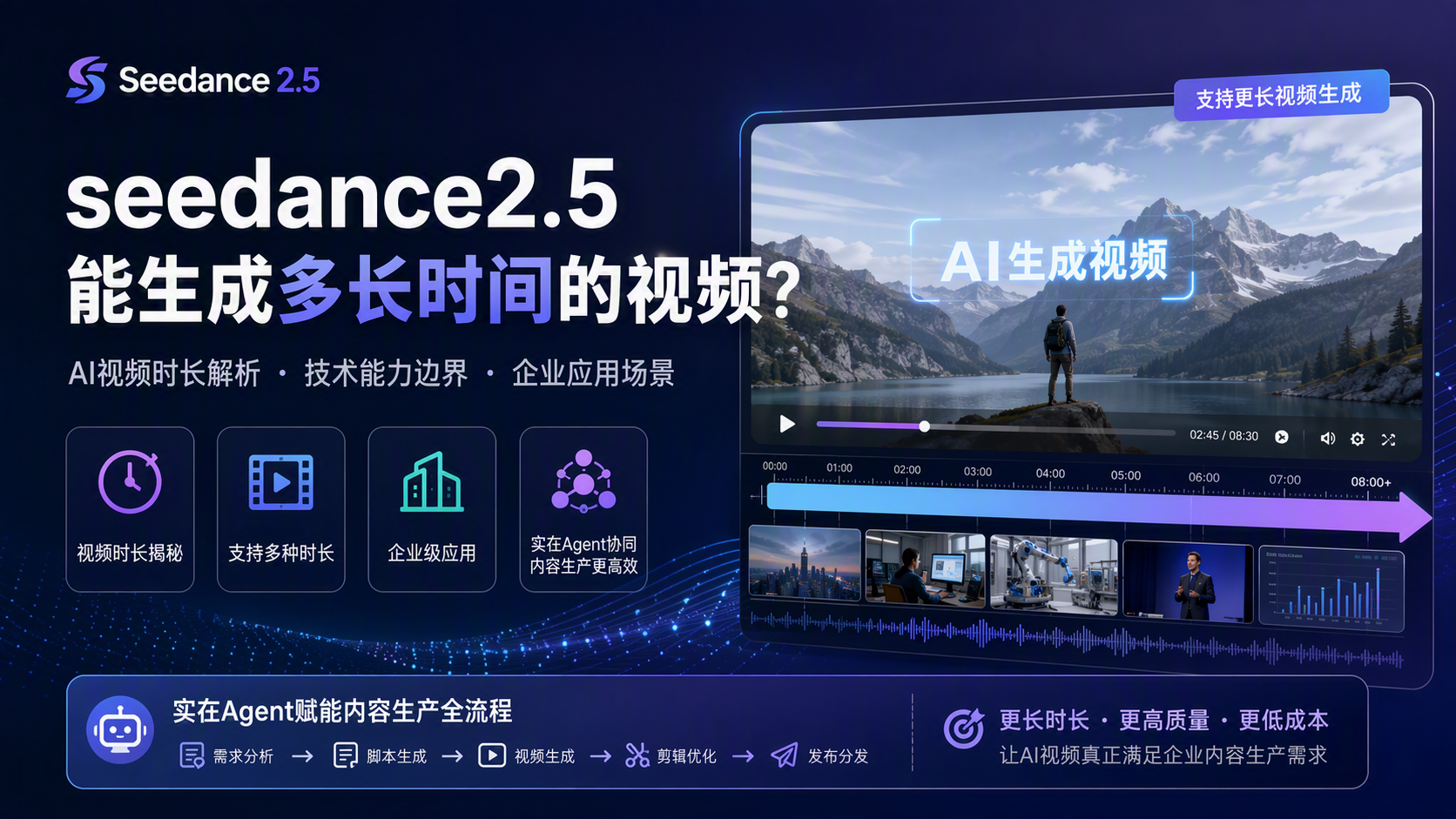 seedance2.5能生成多长时间的视频?