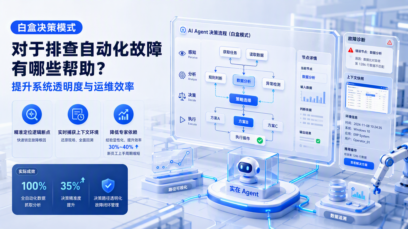 白盒决策模式对于排查自动化故障有哪些帮助？提升系统透明度与运维效率_图1