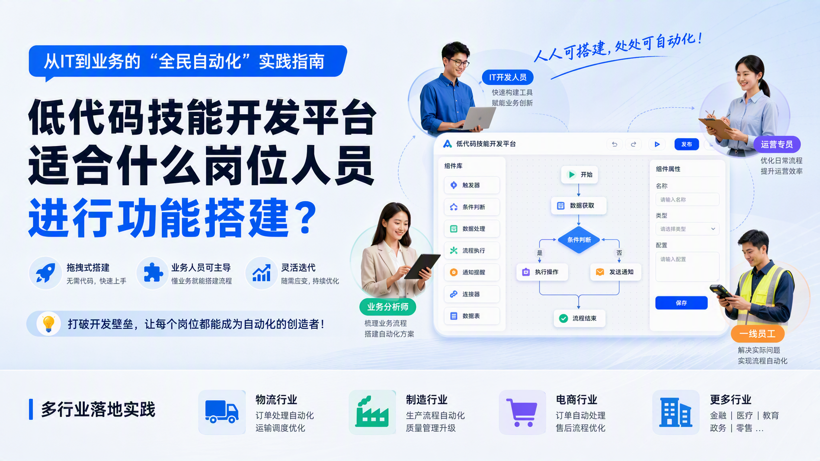 低代码技能开发平台适合什么岗位人员进行功能搭建?——从IT到业务的“全民自动化”实践指南