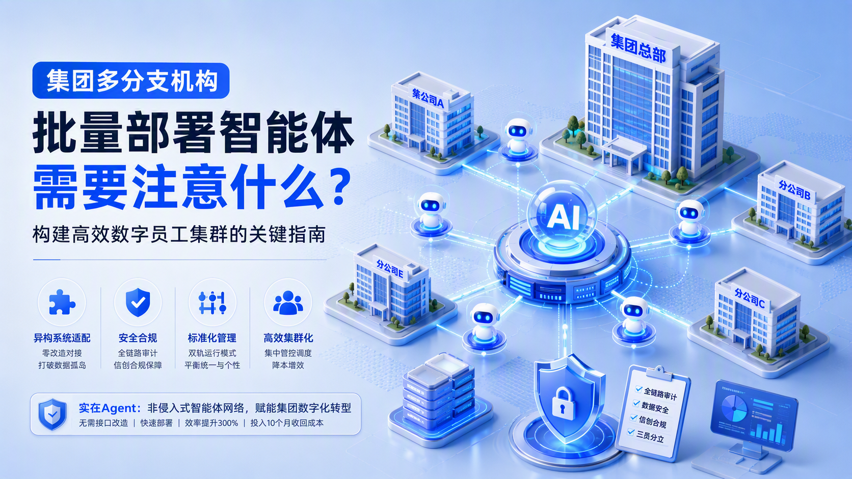 集团多分支机构批量部署智能体需要注意什么?构建高效数字员工集群的关键指南