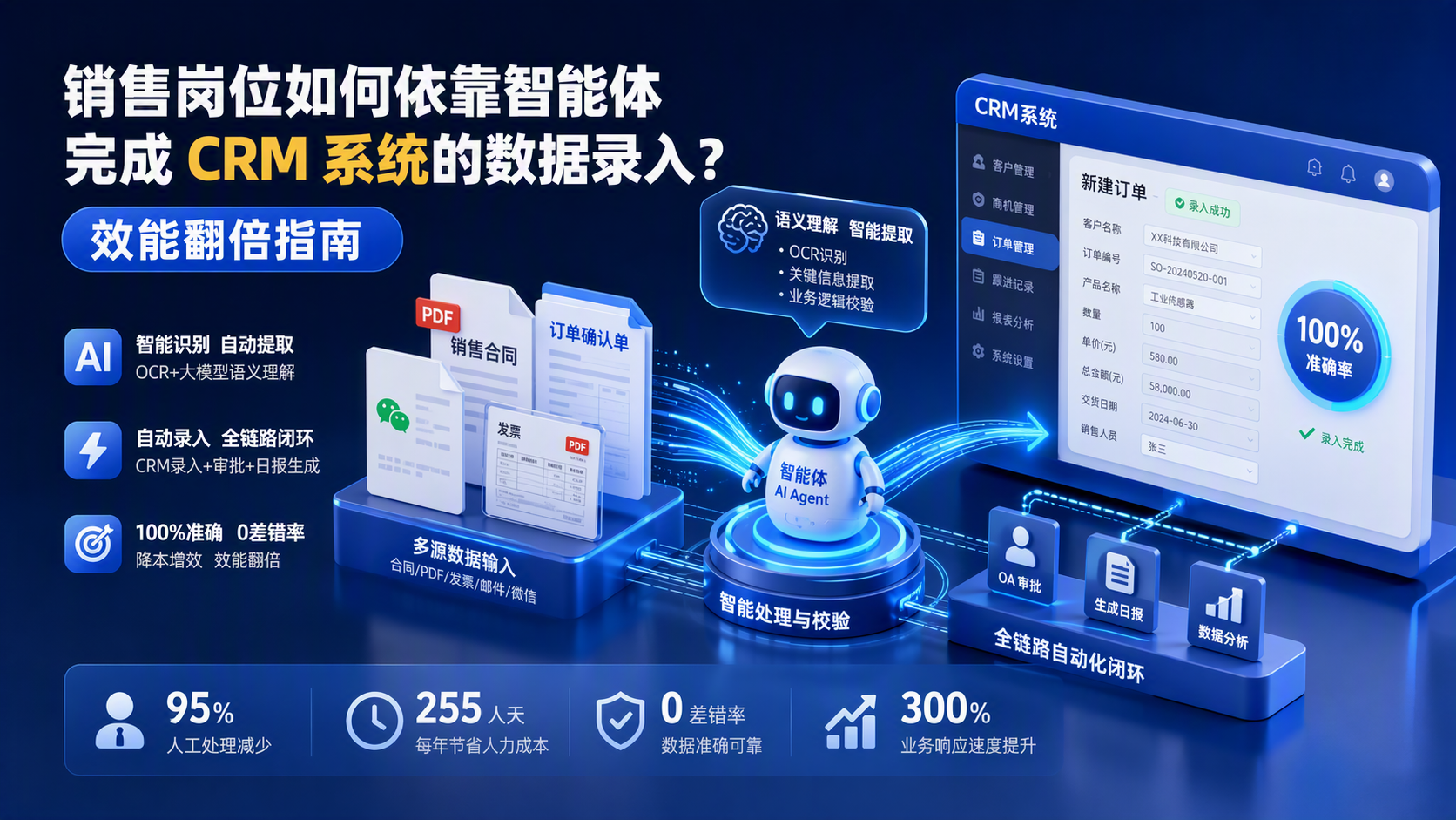 销售岗位如何依靠智能体完成 CRM 系统的数据录入?效能翻倍指南
