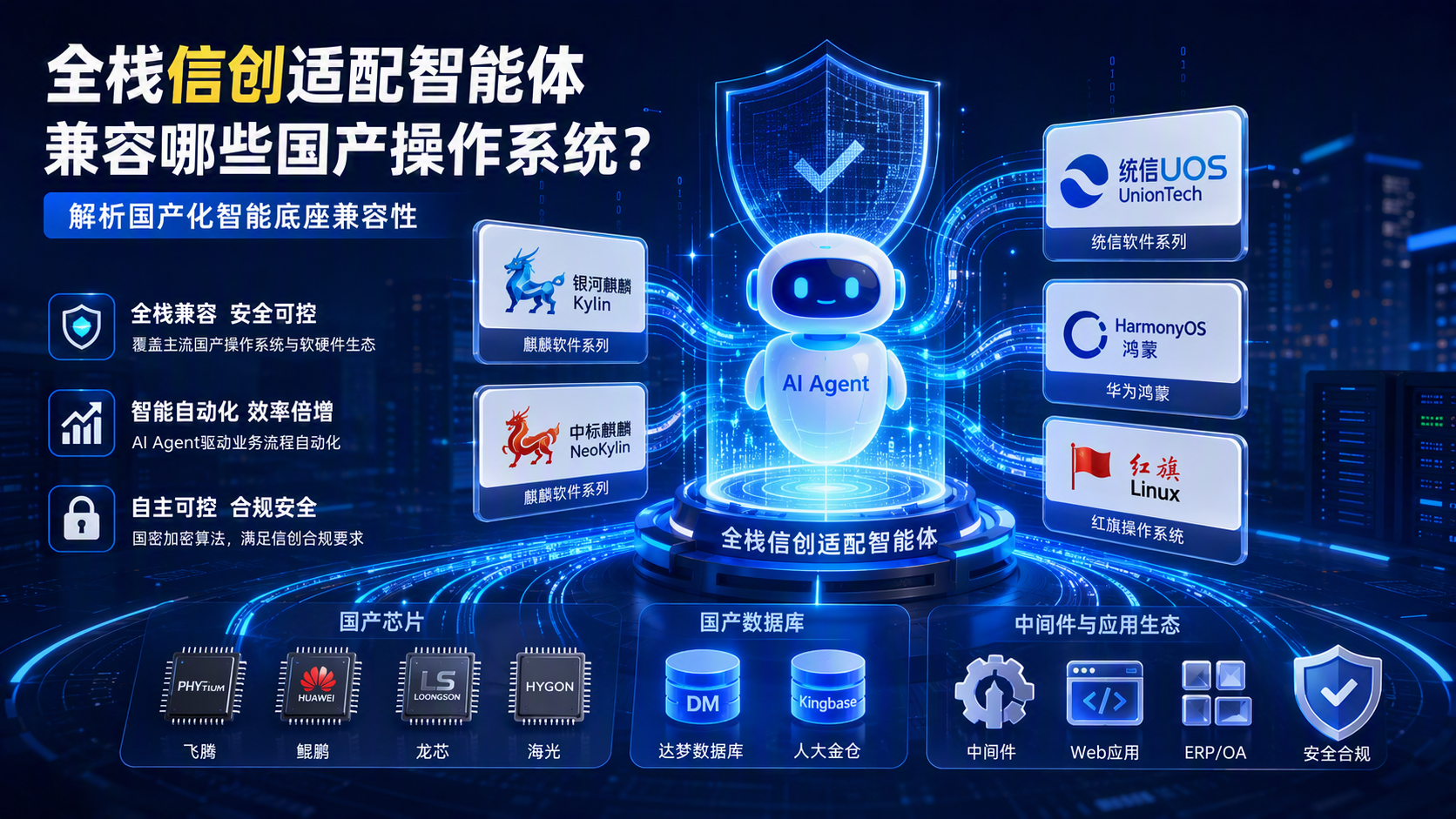 全栈信创适配智能体能够兼容哪些国产操作系统？解析国产化智能底座兼容性