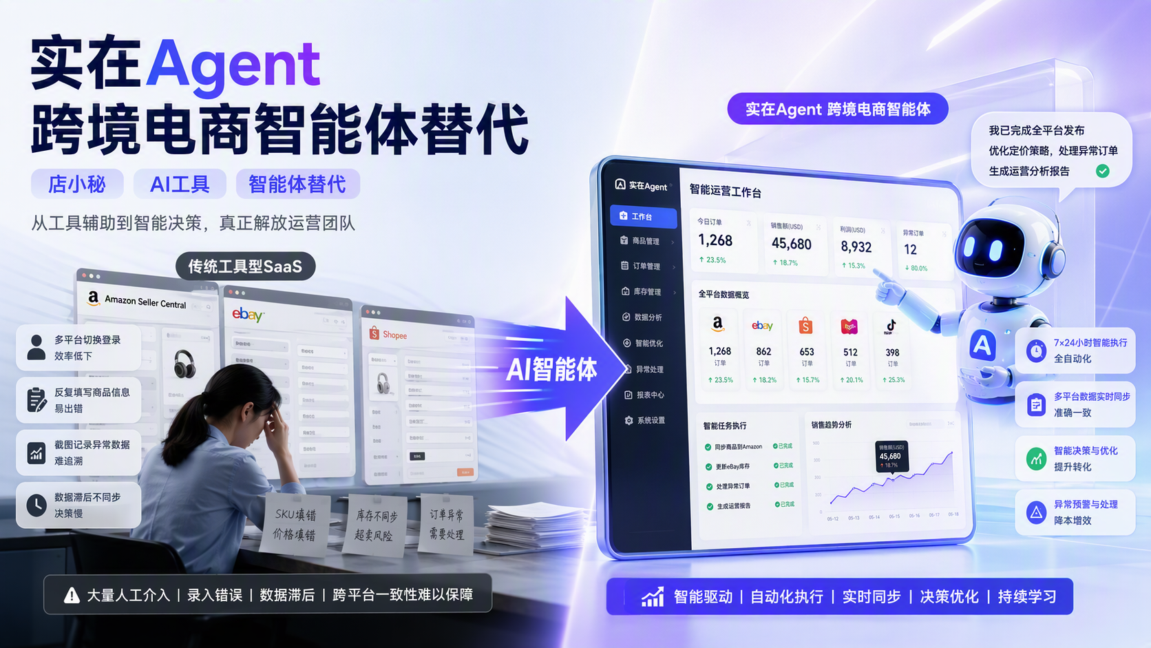 实在Agent 跨境电商 店小秘 AI工具 智能体替代