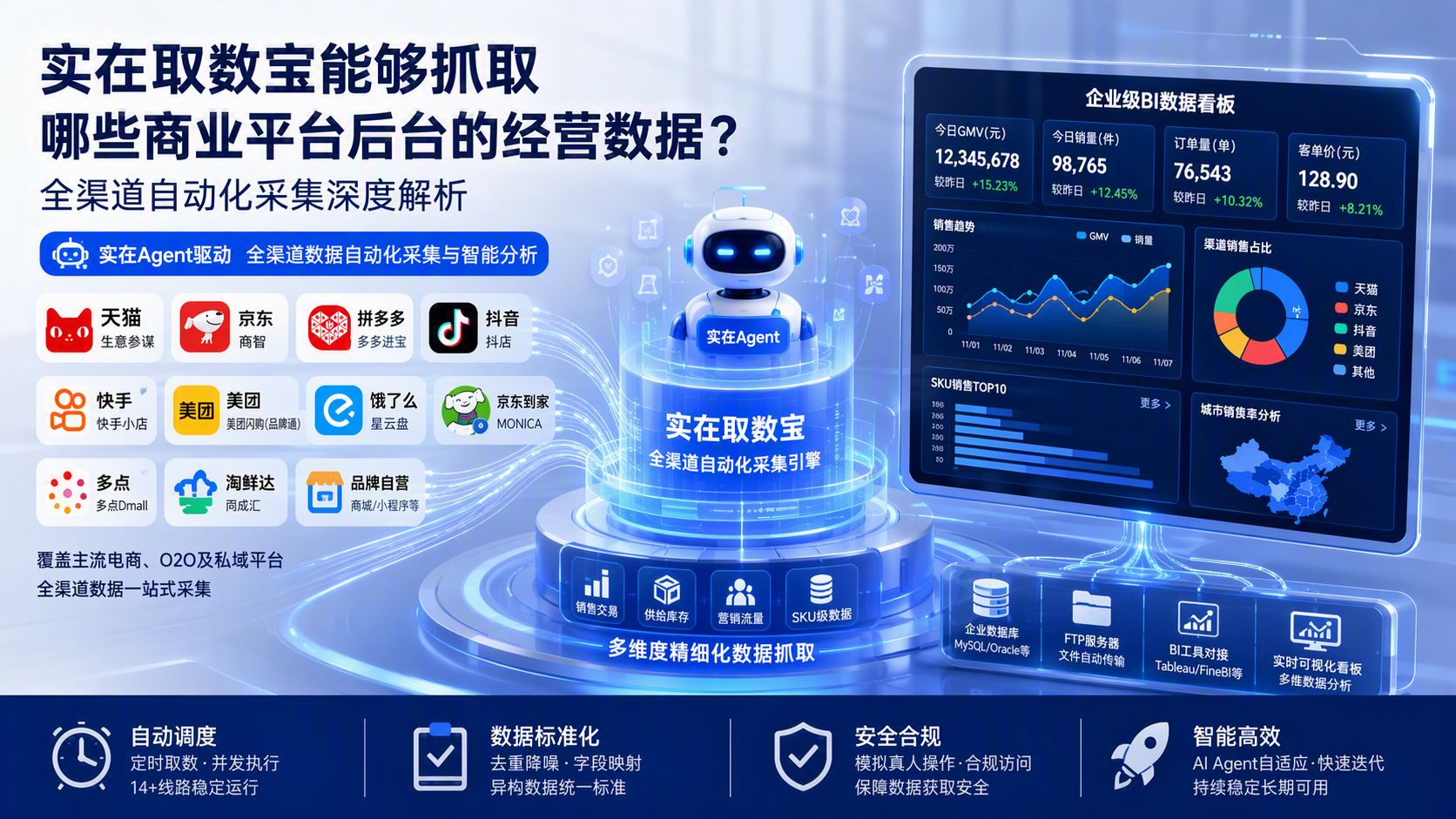 实在取数宝能够抓取哪些商业平台后台的经营数据？全渠道自动化采集深度解析