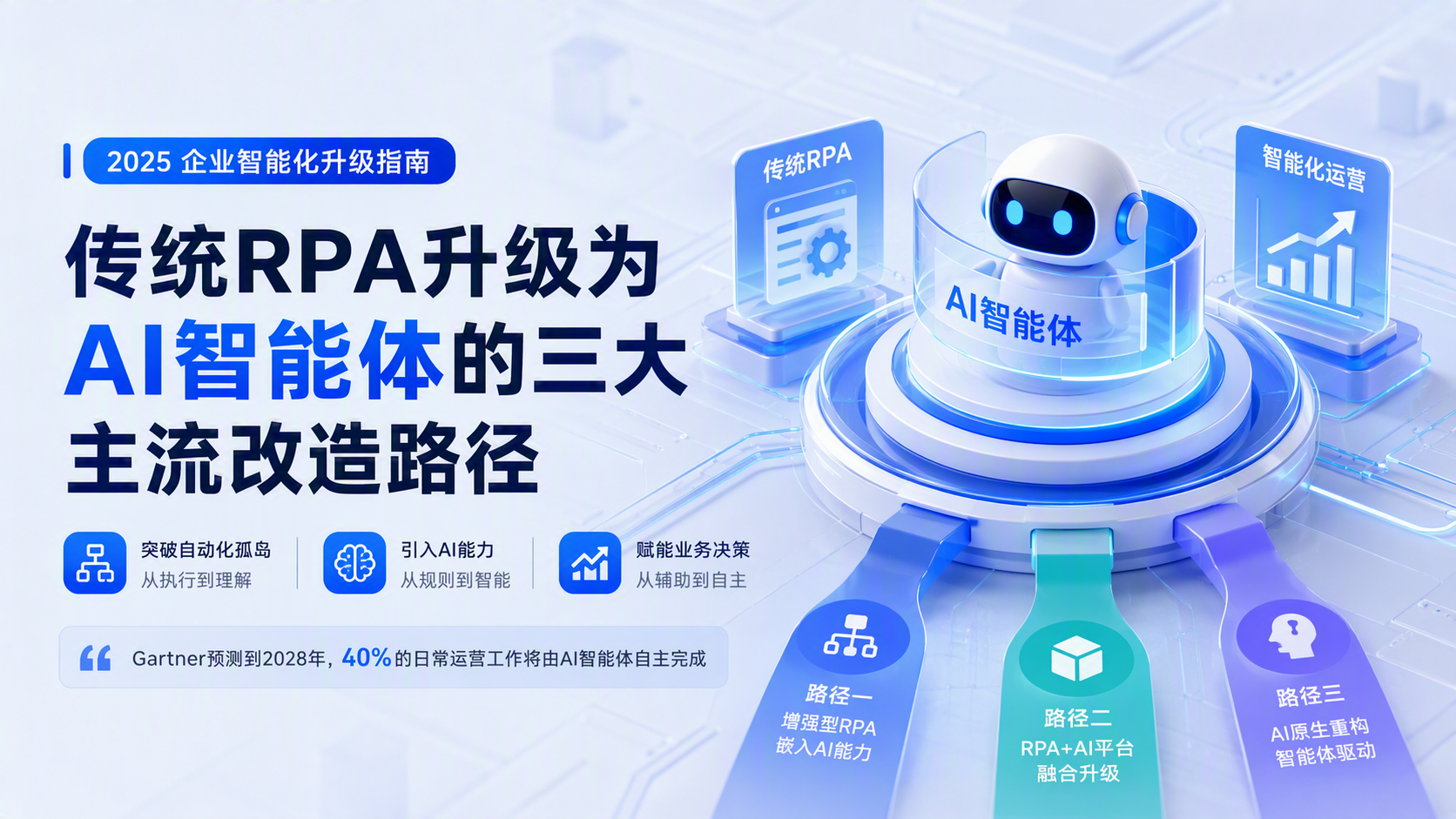 传统RPA升级为AI智能体的三大主流改造路径_图1