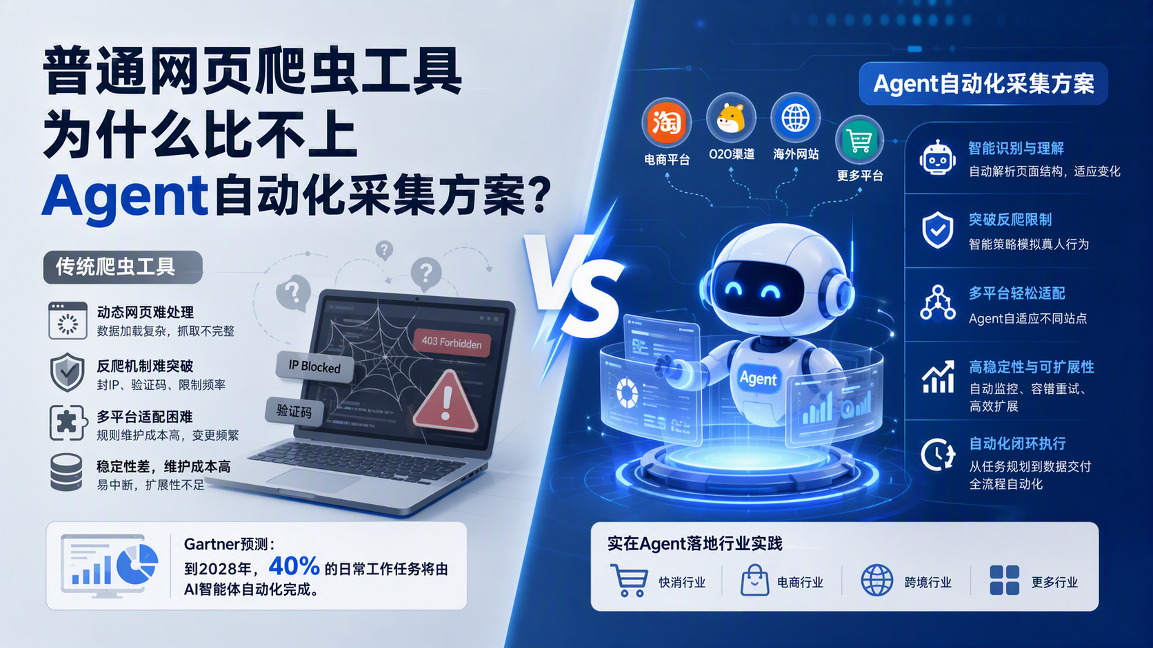 普通网页爬虫工具为什么比不上Agent自动化采集方案?