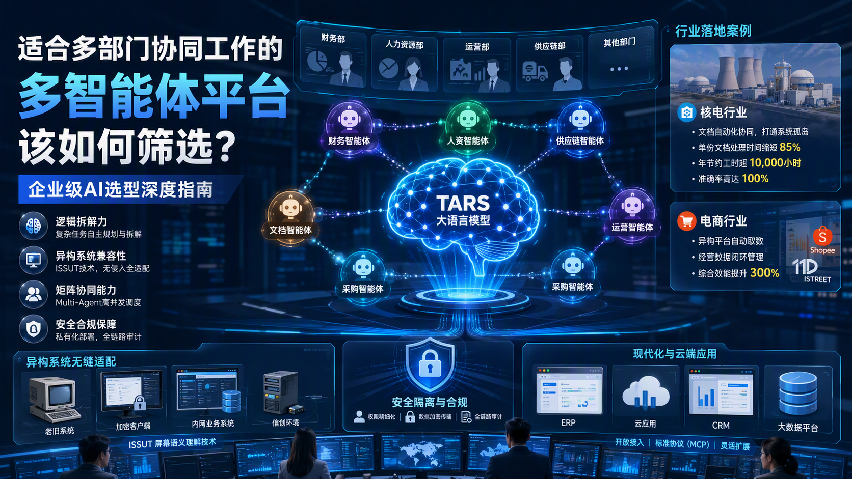 适合多部门协同工作的多智能体平台该如何筛选?企业级AI选型深度指南