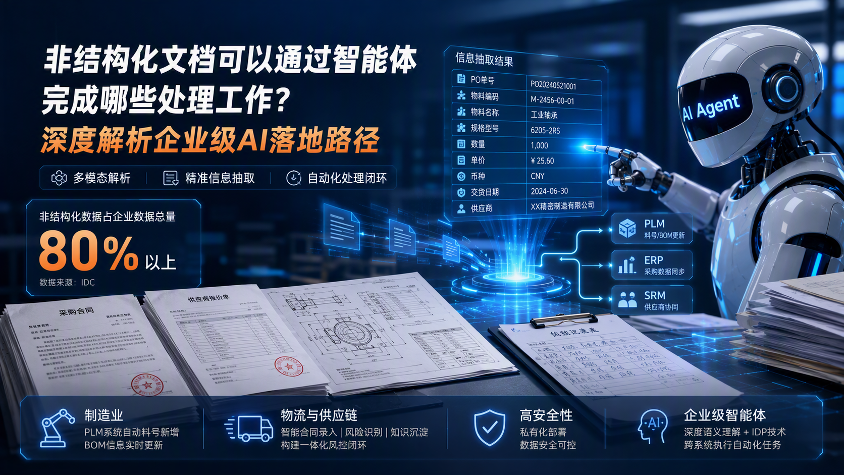 非结构化文档可以通过智能体完成哪些处理工作？深度解析企业级AI落地路径