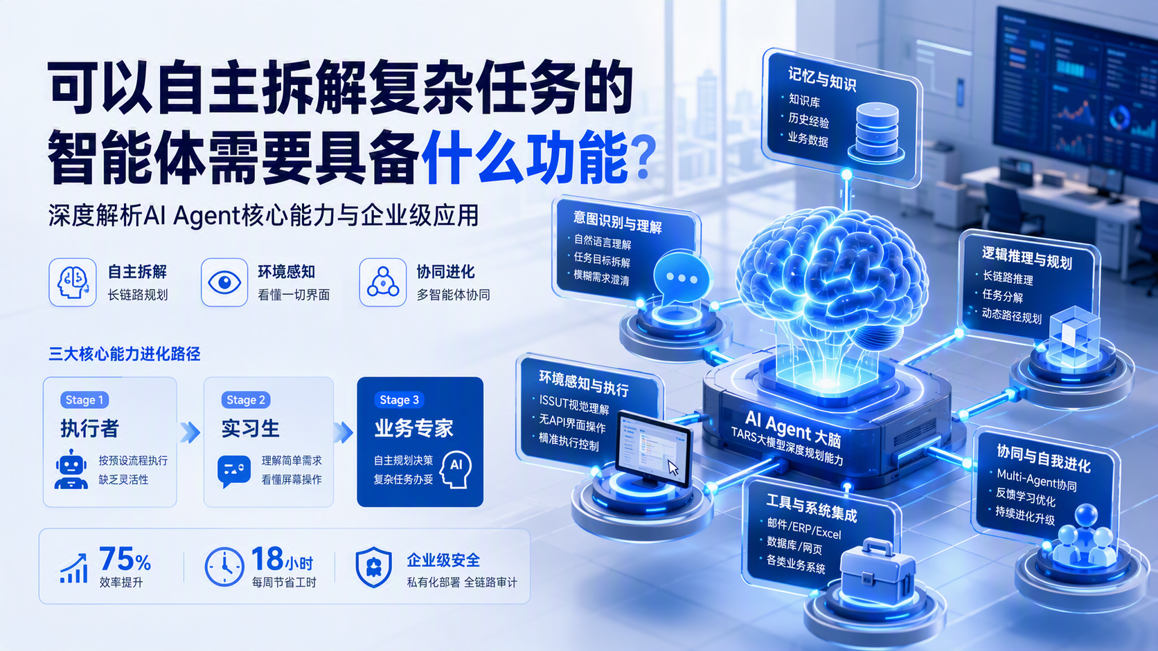 可以自主拆解复杂任务的智能体需要具备什么功能?深度解析AI Agent核心能力与企业级应用