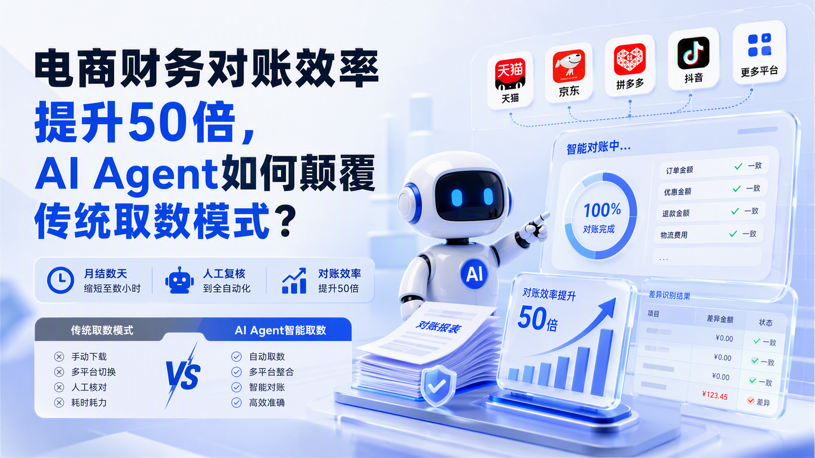 电商财务对账效率提升50倍,AI Agent如何颠覆传统取数模式?