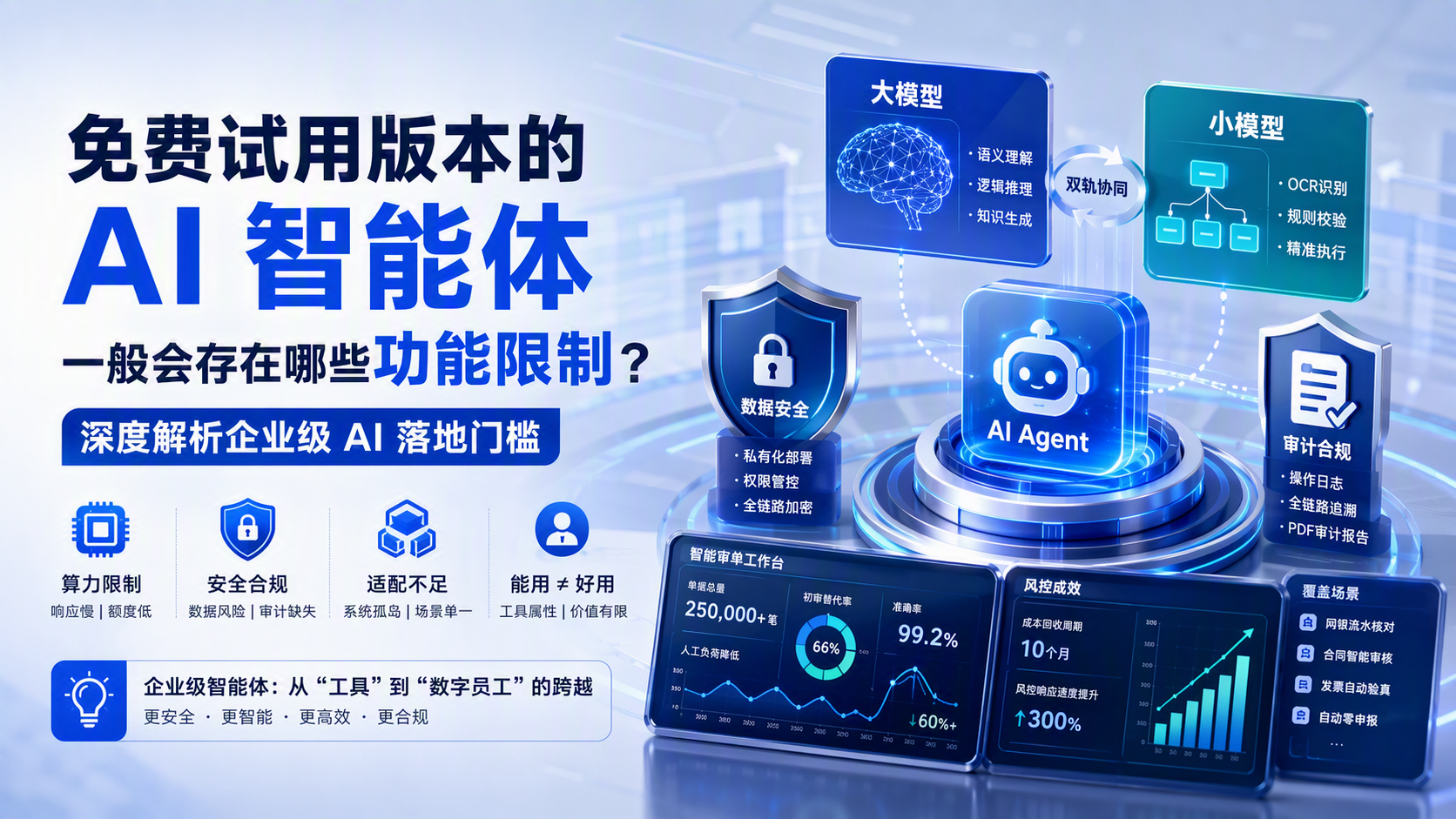 免费试用版本的 AI 智能体一般会存在哪些功能限制？深度解析企业级 AI 落地门槛_图1