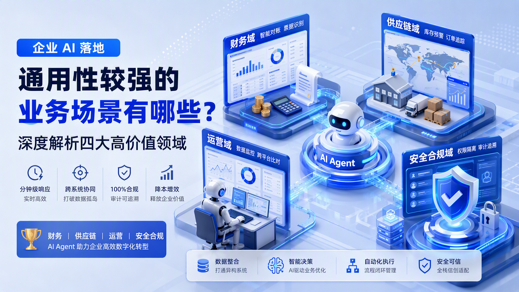 企业 AI 落地有哪些通用性较强的业务场景?深度解析四大高价值领域