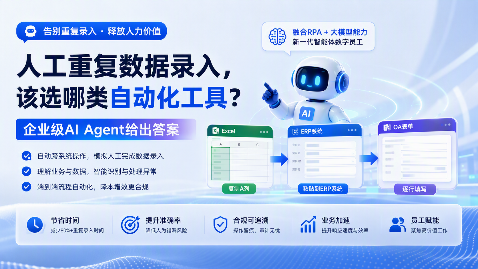 人工重复数据录入，该选哪类自动化工具？企业级AI Agent给出答案_图1