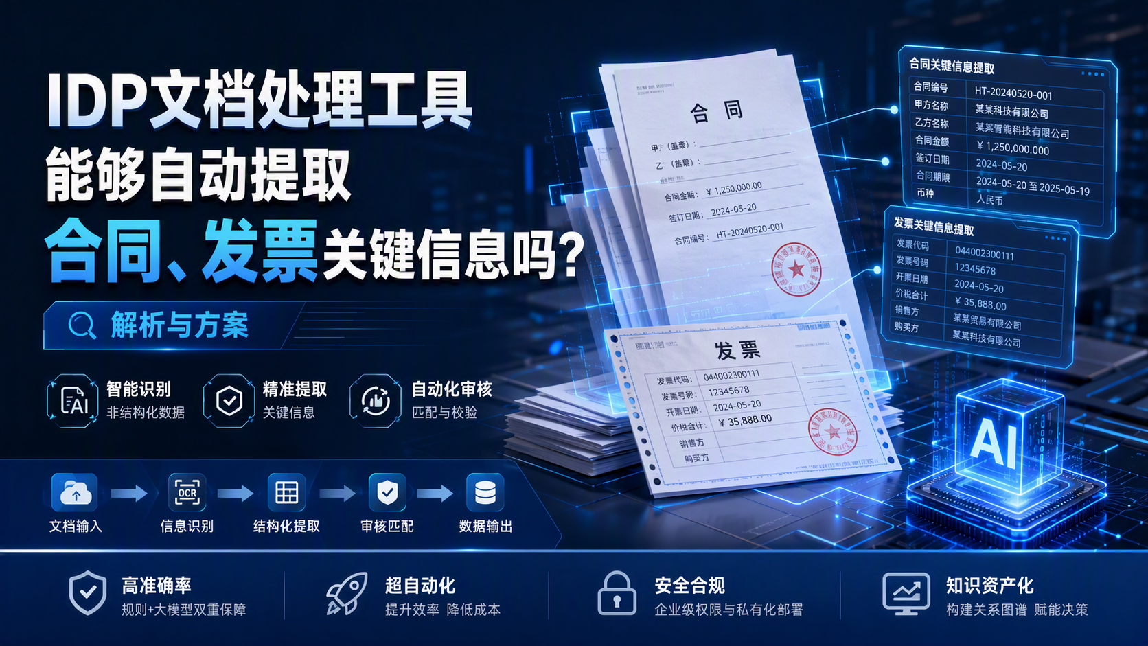 IDP 文档处理工具能够自动提取合同、发票关键信息吗？解析与方案_图1