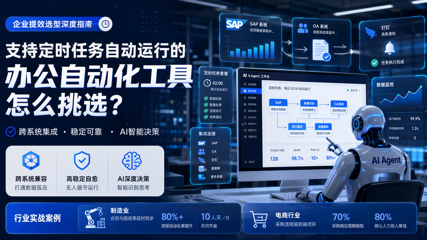 支持定时任务自动运行的办公自动化工具怎么挑选？企业提效选型深度指南