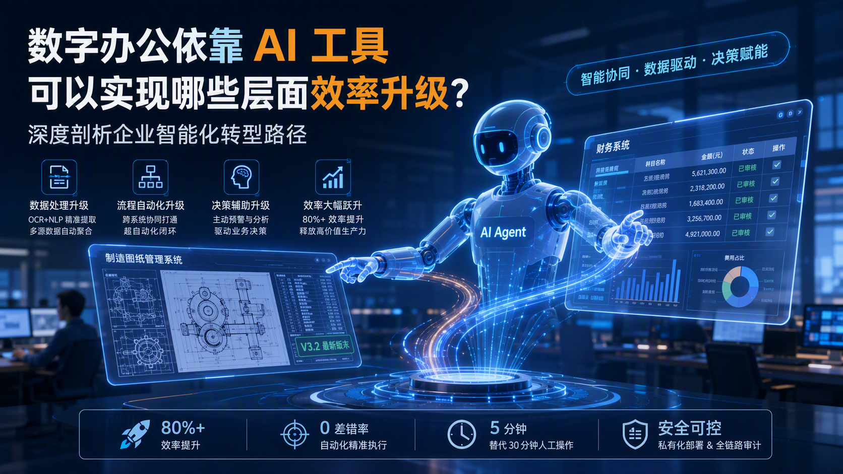 数字办公依靠 AI 工具可以实现哪些层面效率升级?深度剖析企业智能化转型路径