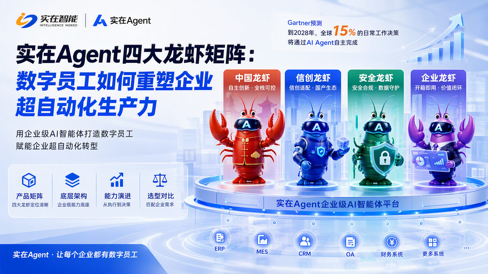 实在Agent四大龙虾矩阵：数字员工如何重塑企业超自动化生产力