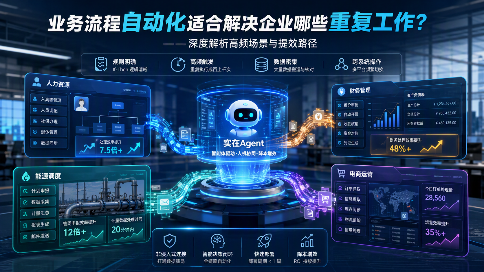 业务流程自动化适合解决企业哪些重复工作？——深度解析高频场景与提效路径