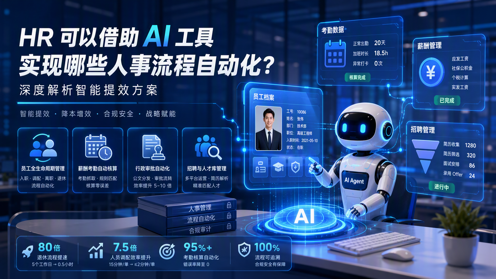 HR 可以借助 AI 工具实现哪些人事流程自动化？深度解析智能提效方案_图1