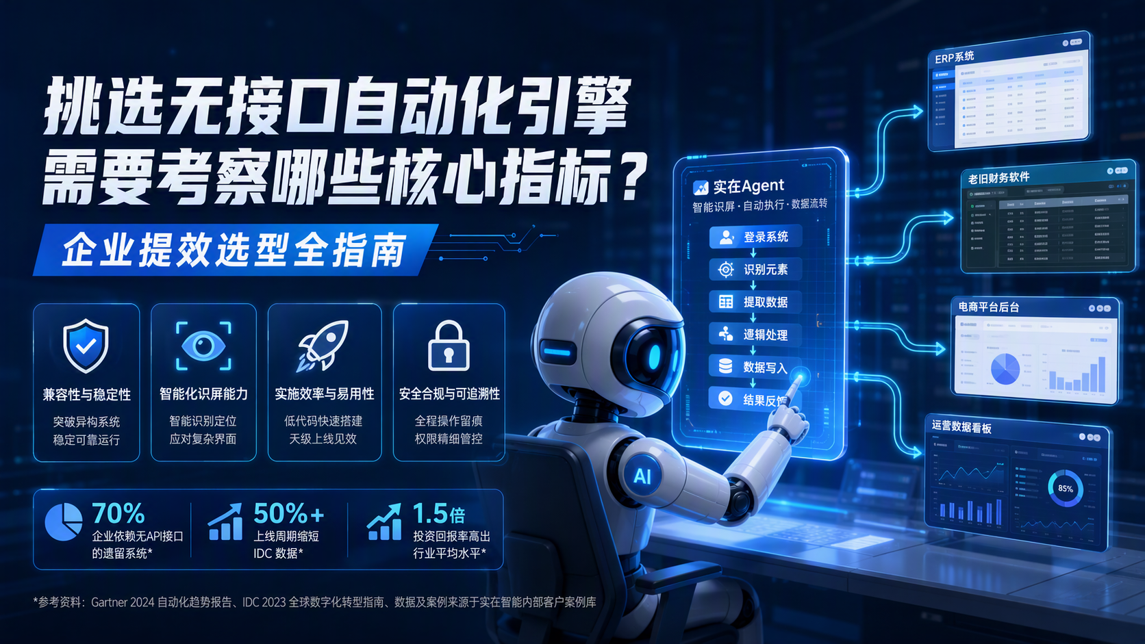 挑选无接口自动化引擎需要考察哪些核心指标？企业提效选型全指南_图1