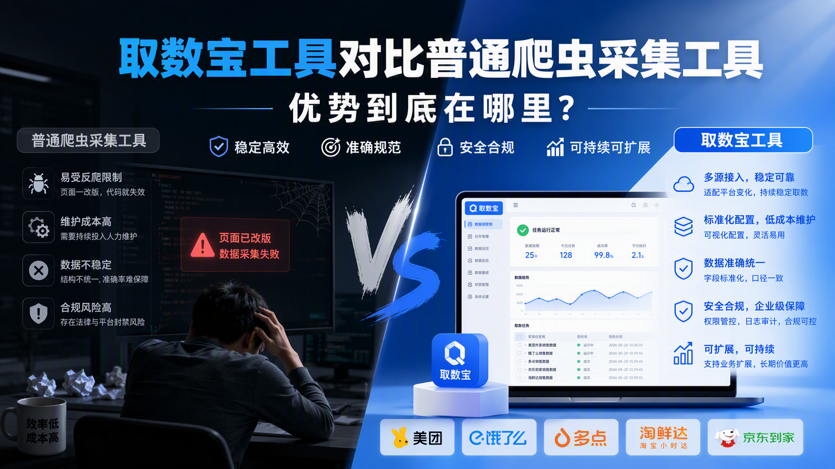取数宝工具对比普通爬虫采集工具，优势到底在哪里？_图1