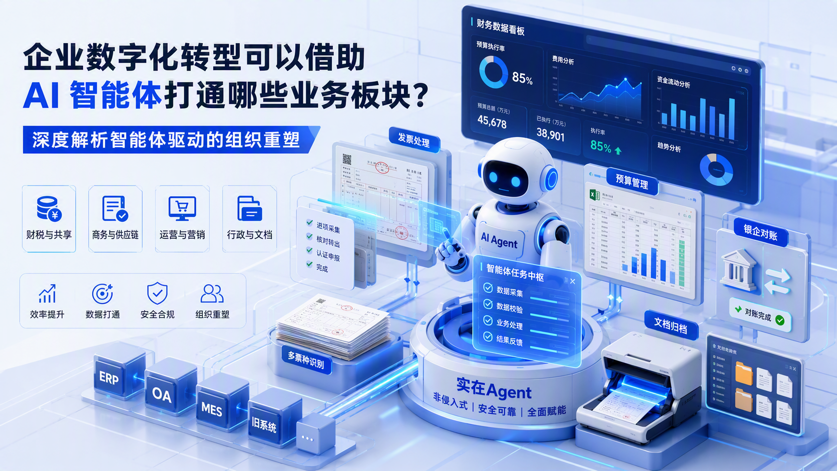 企业数字化转型可以借助 AI 智能体打通哪些业务板块?深度解析智能体驱动的组织重塑