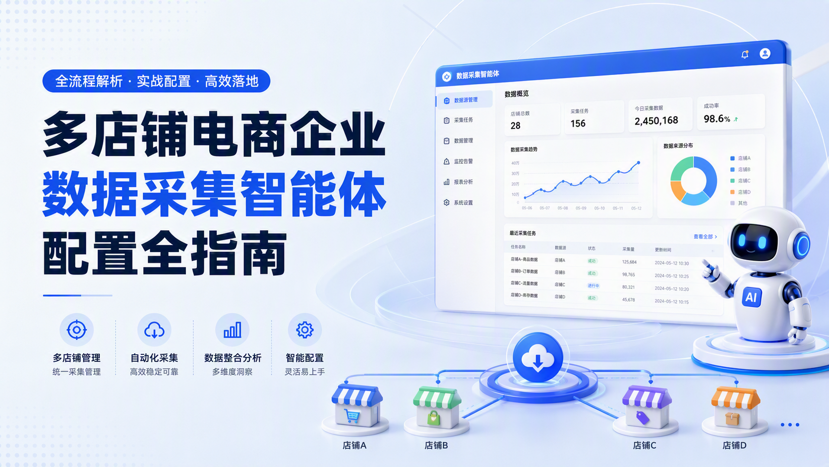 多店铺电商企业数据采集智能体配置全指南