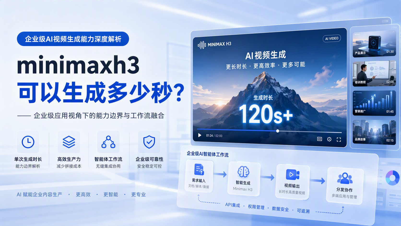 minimaxh3可以生成多少秒？企业级AI视频生成能力深度解析_图1