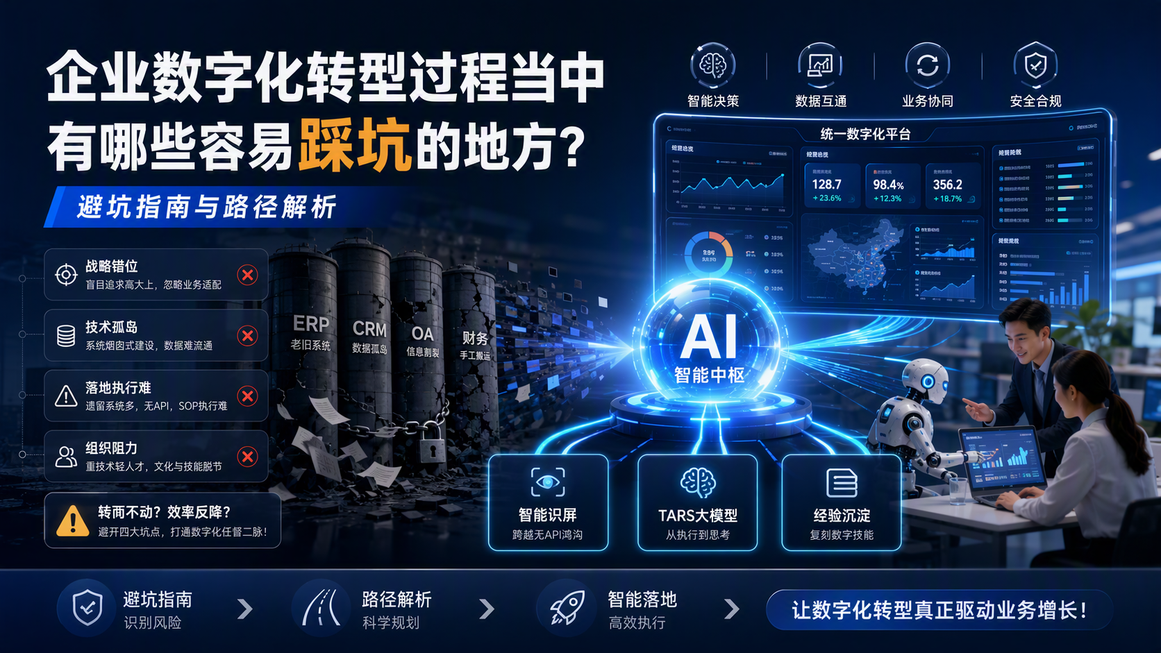 企业数字化转型过程当中有哪些容易踩坑的地方?避坑指南与路径解析