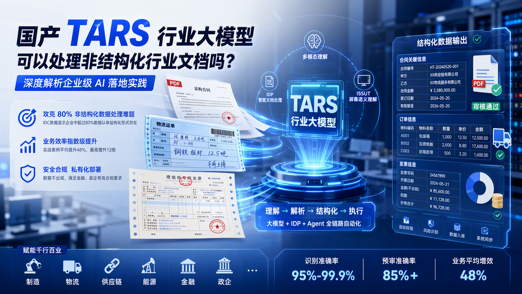 国产 TARS 行业大模型可以处理非结构化行业文档吗?深度解析企业级 AI 落地实践