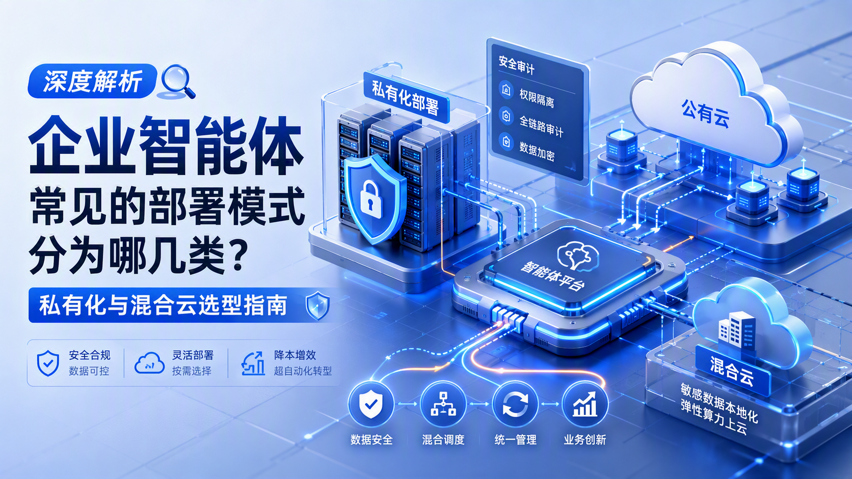 企业智能体常见的部署模式分为哪几类？深度解析私有化与混合云选型指南