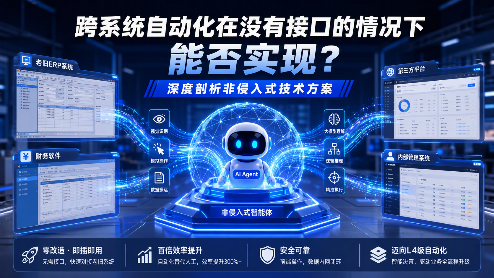 跨系统自动化在没有接口的情况下能否实现？深度剖析非侵入式技术方案