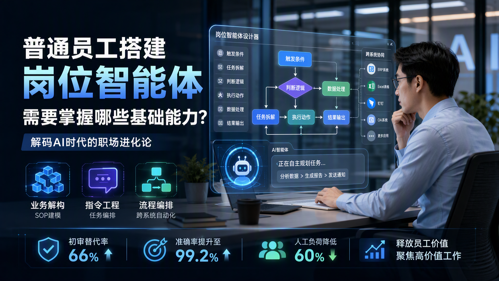 普通员工搭建岗位智能体需要掌握哪些基础能力？解码AI时代的职场进化论