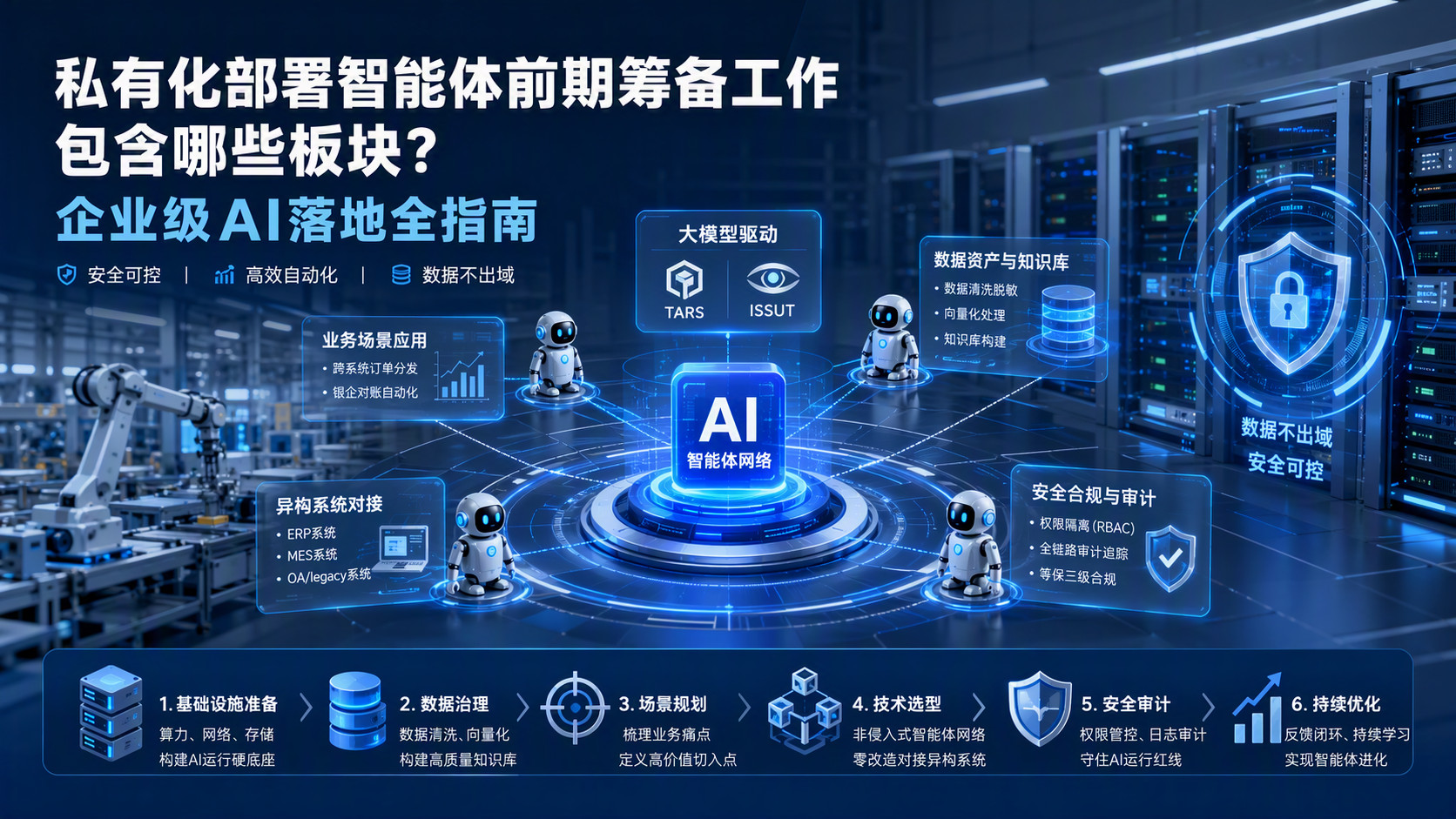 私有化部署智能体前期筹备工作包含哪些板块?企业级AI落地全指南