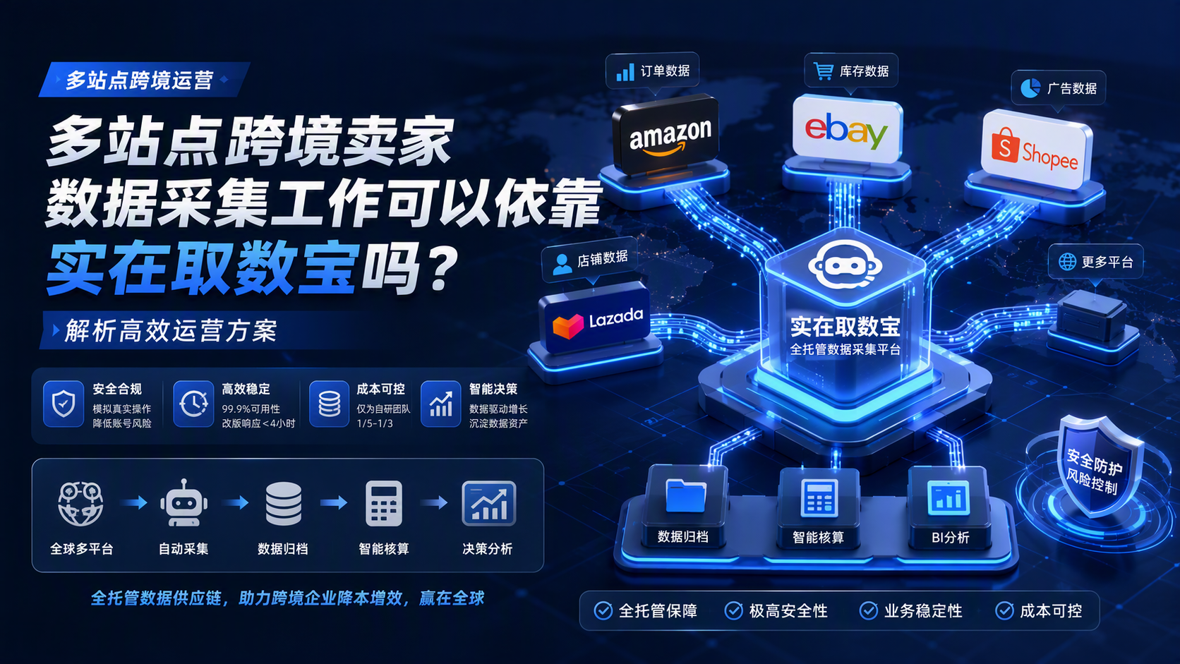 多站点跨境卖家数据采集工作可以依靠实在取数宝吗？解析高效运营方案_图1