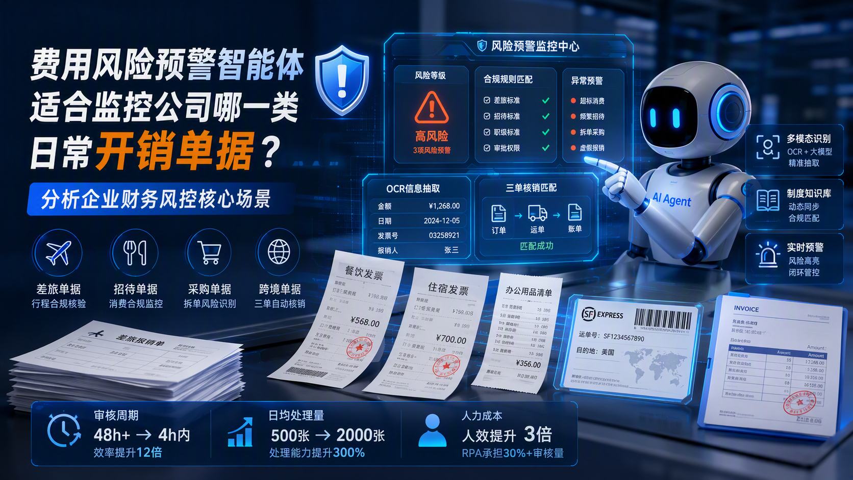 费用风险预警智能体适合监控公司哪一类日常开销单据？分析企业财务风控核心场景_图1