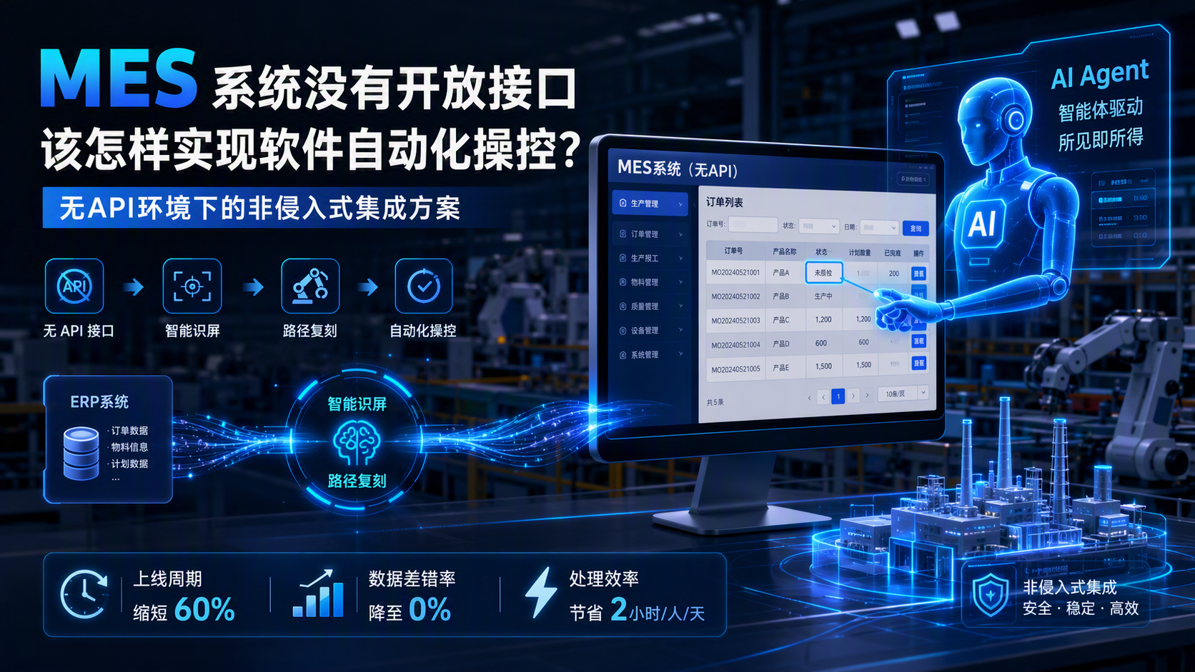 MES 系统没有开放接口该怎样实现软件自动化操控?无API环境下的非侵入式集成方案