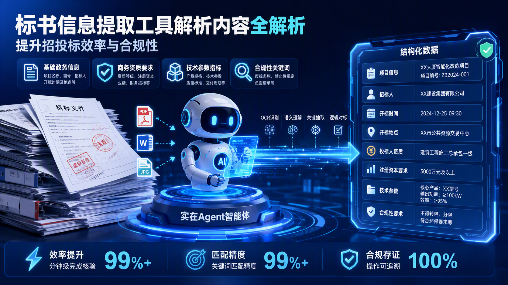 标书信息提取工具解析内容全解析:提升招投标效率与合规性
