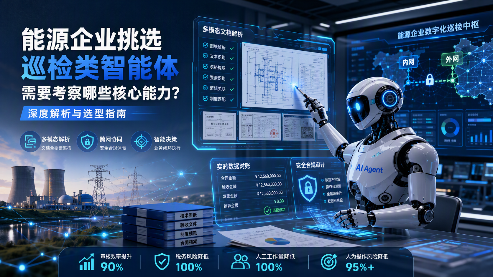 能源企业挑选巡检类智能体需要考察哪些核心能力？深度解析与选型指南_图1