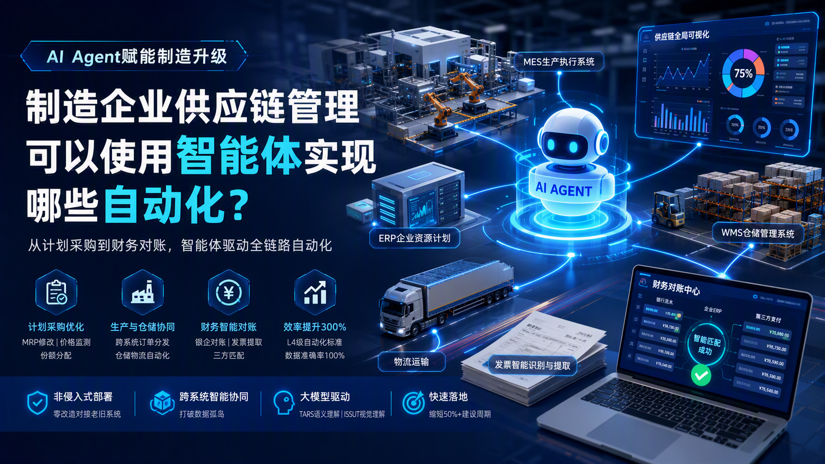 制造企业供应链管理可以使用智能体实现哪些自动化?AI Agent赋能制造升级