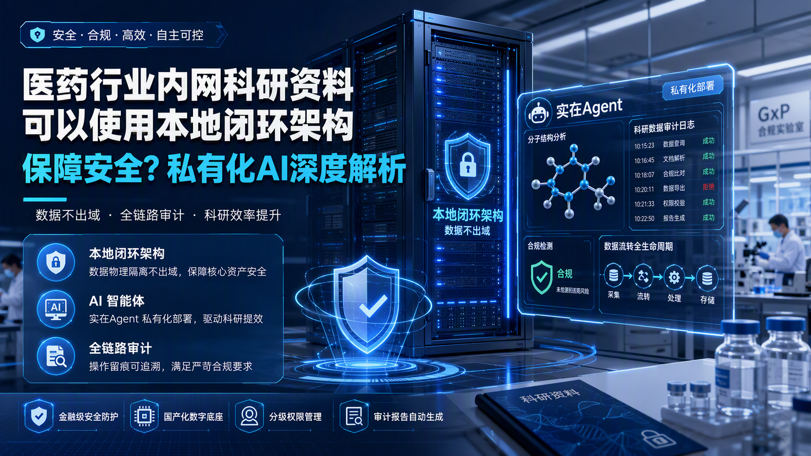 医药行业内网科研资料可以使用本地闭环架构保障安全？私有化AI深度解析