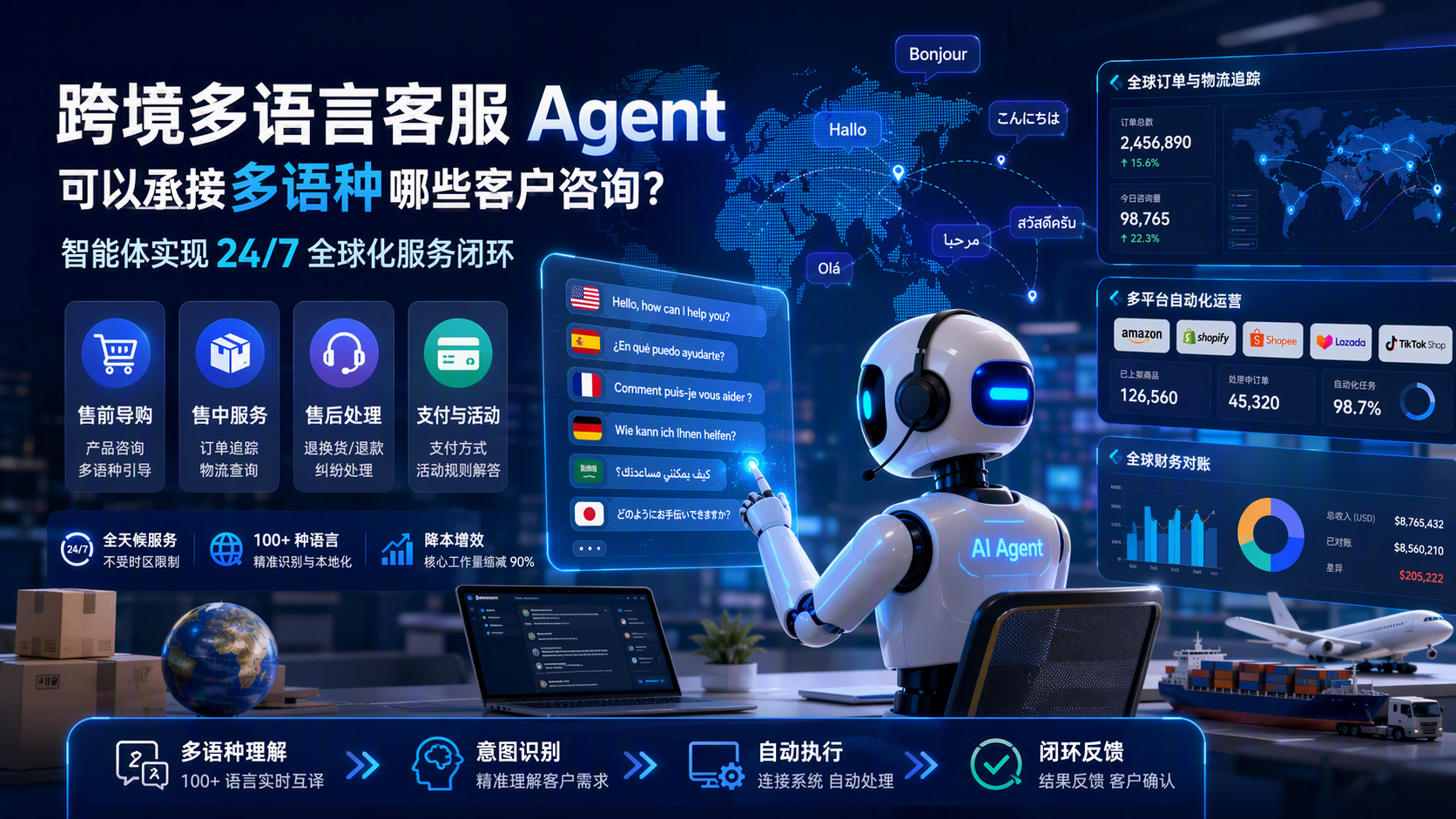 跨境多语言客服 Agent 可以承接多语种哪些客户咨询?智能体实现 24/7 全球化服务闭环
